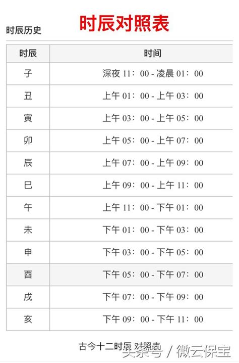 12時辰表|【12時辰表】農曆十二時辰對照表 